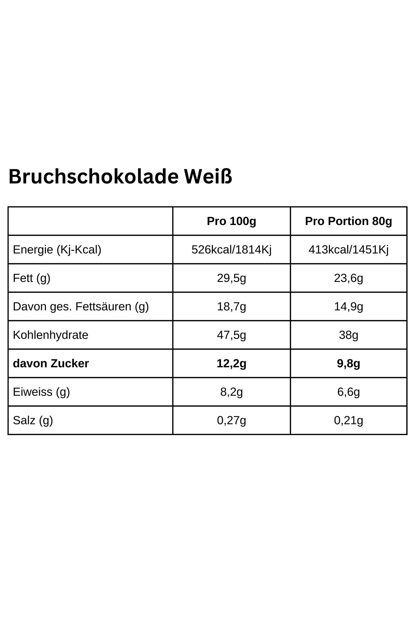 Weiße Bruchschokolade